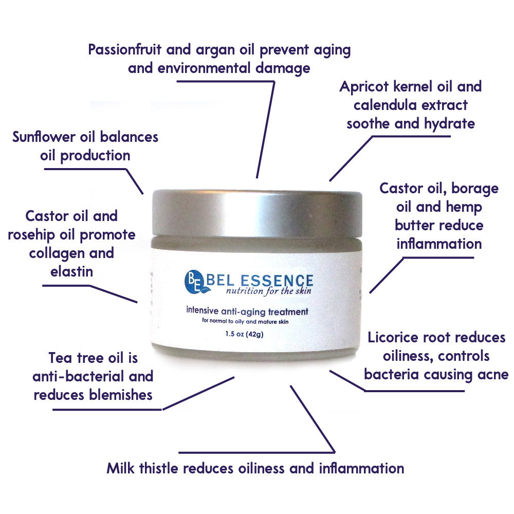 Anti Aging Face Moisturizer for OILY Skin With Tea Tree Oil: Non-Comedogenic, Firms Skin, Anti-Wrinkle, Balances Oil Production-1.5 oz